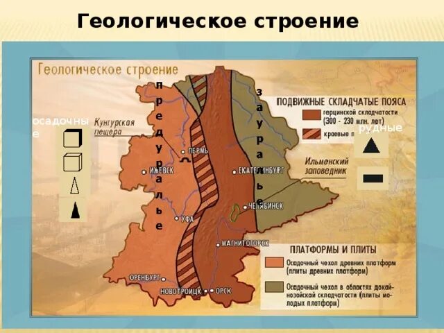 Опорный край державы свердловская область ответы. Уральские горы Геологическое развитие. Геологическое строение горы Урал. Геологическое строение и рельеф Урала. Горы Урала тектоническая структура.