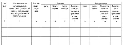 Книга учета материальных ценностей выданных во временное пользование ...