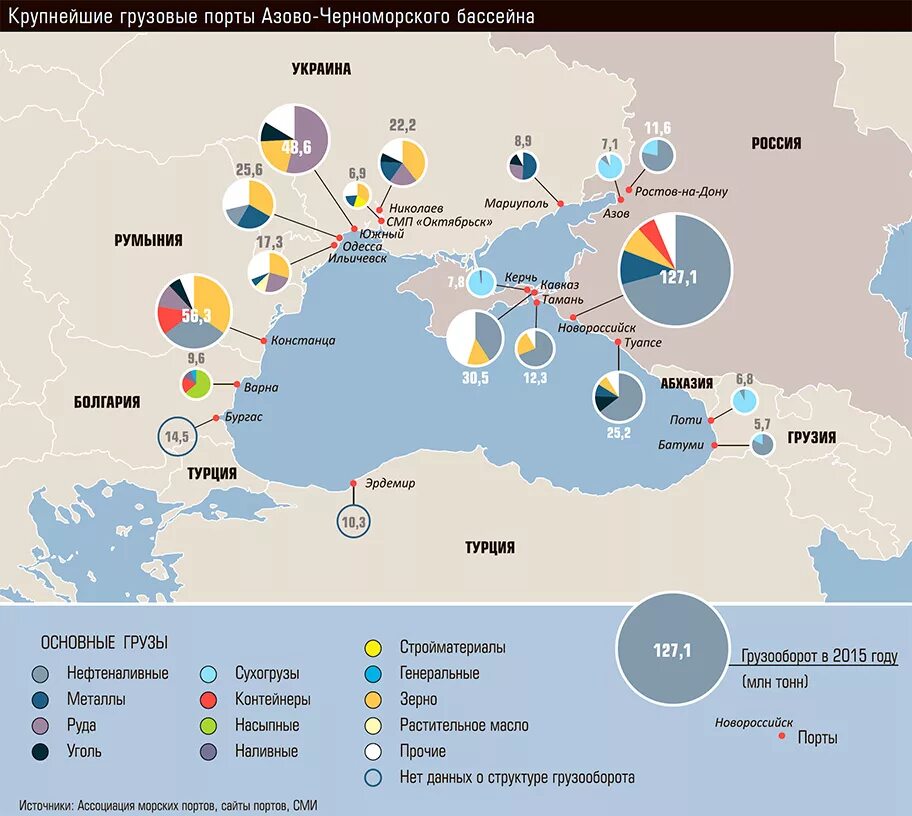 Первое место в грузообороте принадлежит портам. Крупнейшие Порты Азово Черноморского бассейна России. Порты Азово-Черноморского бассейна. Черноморско Азовский бассейн Порты России. Крупнейшие Порты черного моря на карте.