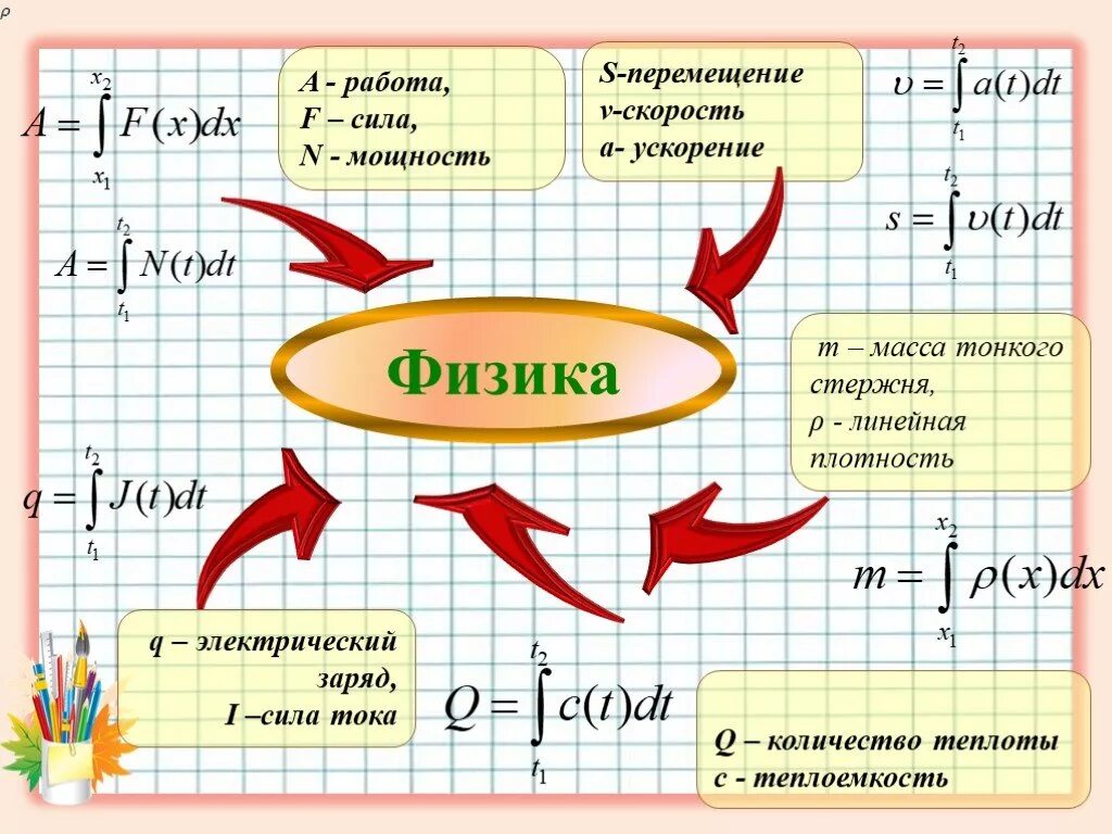 Разработка урока по математике "Применение определенного интеграла при решении п
