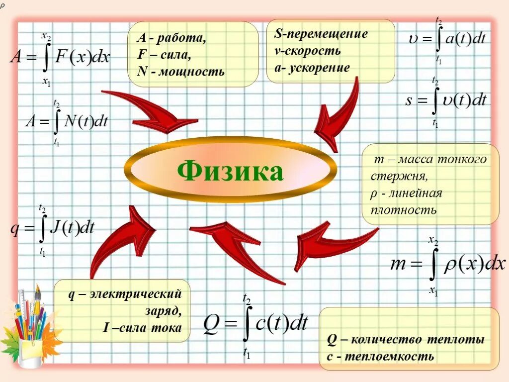 Интеграл применение и вычисление. Применение определенного интеграла. Применение определенного интеграла в физике. Решение задач с помощью определенного интеграла. Определенный интеграл презентация.