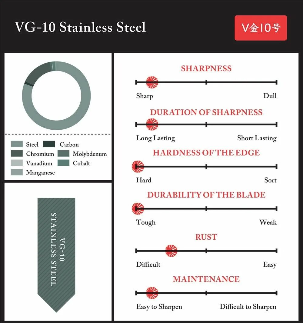 Material guide. Hardness кокс. material properties hardness creep.