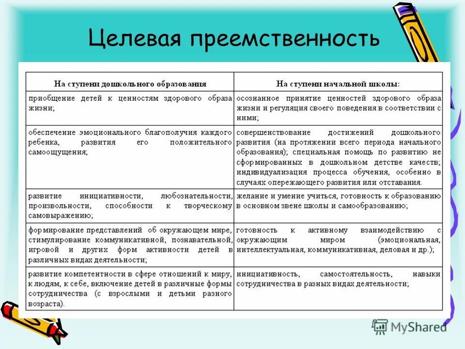 Примеры преемственности в природе. Преемственность это кратко. Преемственность дошкольного и начального образования. Пример преемственности поколений. Преемственность схема.