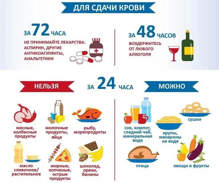 Перед сдачей каких анализов нельзя есть. Диета для сдачи крови на донорство. питание донора перед сдачей крови. памятка донору перед сдачей крови. что кушать накануне сдачи крови донору.