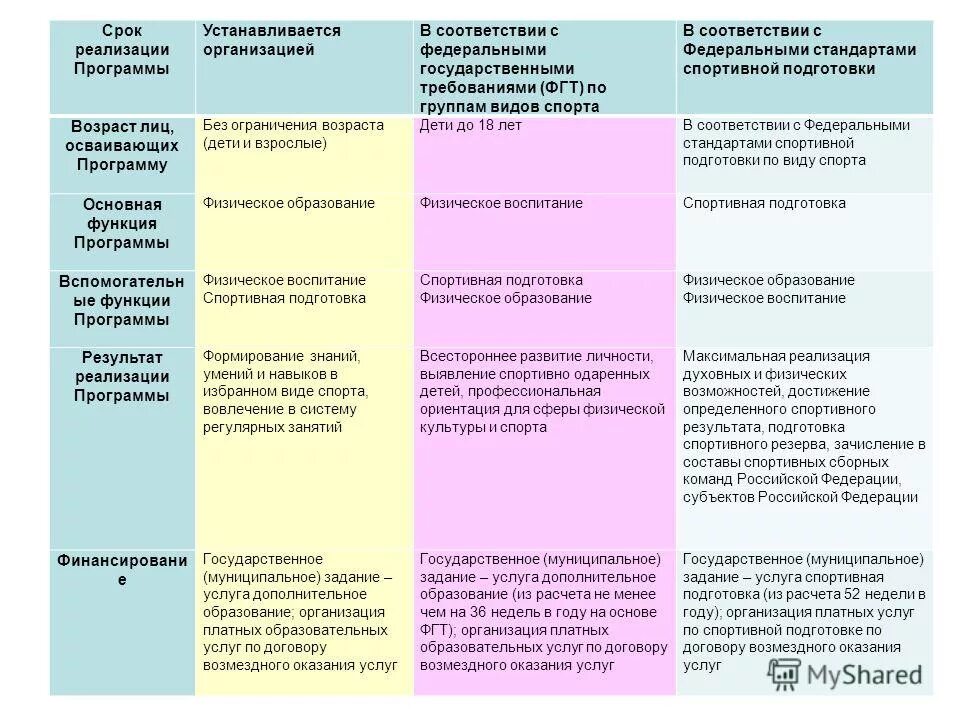 Срок реализации муниципальных программ. Срок реализации муниципальных программ