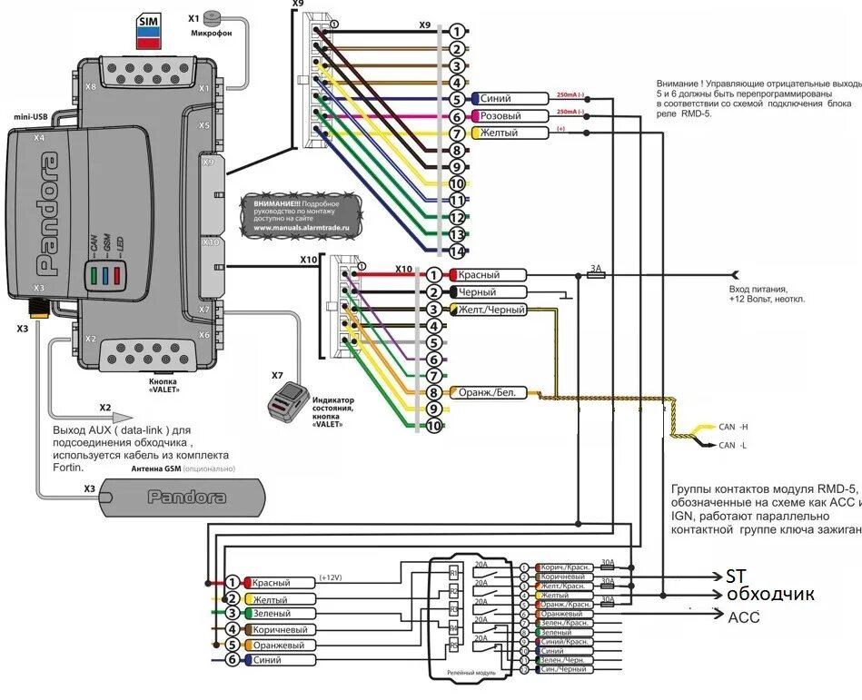 Pandora dxl 3700. Схема установки автосигнализации pandora 3910. Pandora DXL 3700 карта монтажа. RMD 6 pandora схема. Сигнализация Пандора DXL 3500.