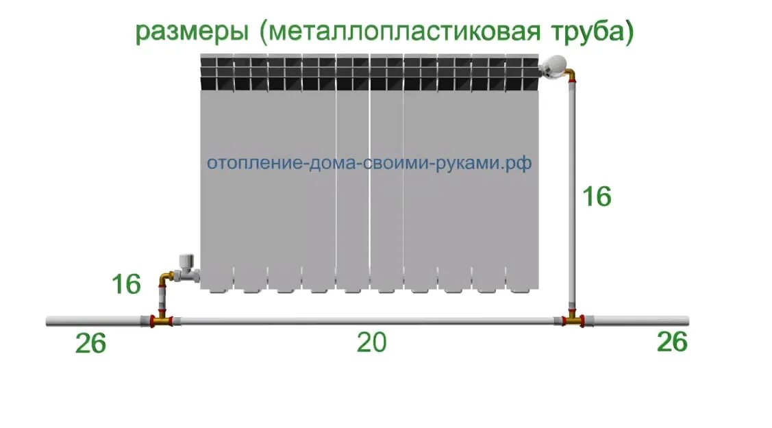 Какого диаметра трубы использовать для отопления частного. Однотрубная система отопления с байпасом схема. байпас батарея однотрубная система. байпас для однотрубной системы радиатора отопления. схема подключения байпаса отопления.