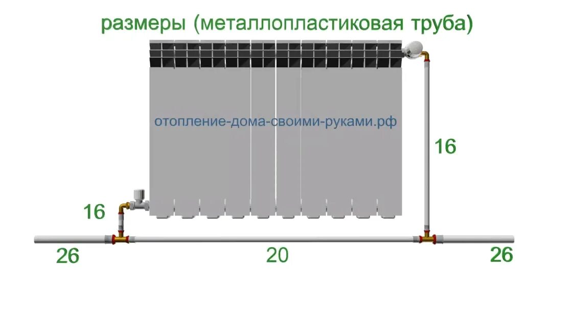 Какой диаметр трубы для отопления. Байпас батарея однотрубная система. Перемычка байпас для радиаторов отопления. Байпас для однотрубной системы радиатора отопления. Система байпаса батареи отопления.