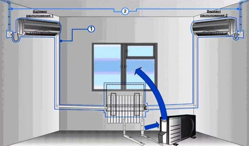 Установка сплит системы на 2 комнаты. Отвод конденсата с наружного блока кондиционера. Дренажная трубка внутреннего блока сплит системы. Дренажная трубка наружного блока кондиционера. Внутренний блок сплит системы отвод конденсата.