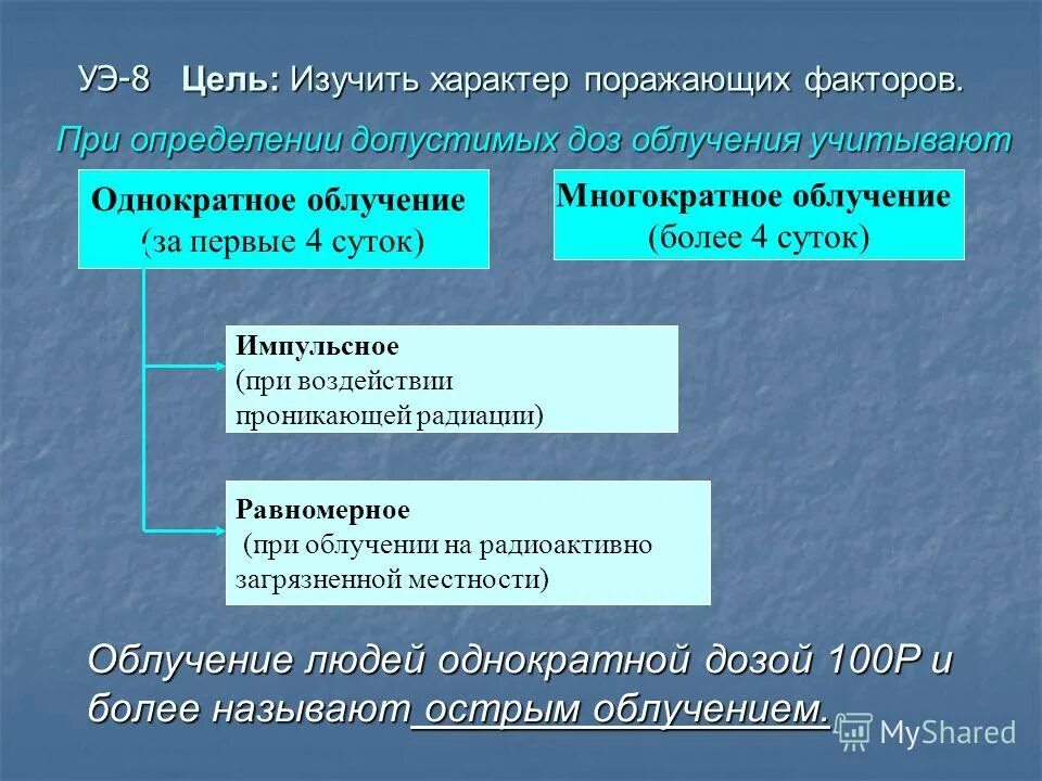 виды доз облучения. однократным считается облучение. дозы облучения многократная и однократная. однократным считается облучение. безопасная доза облучения при однократном облучении.
