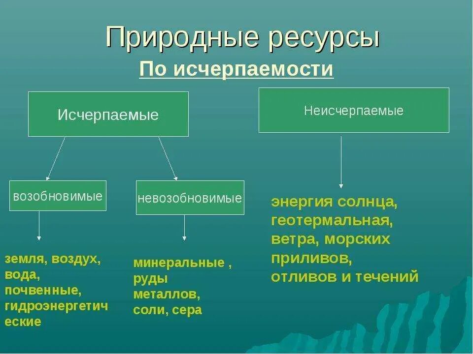 Каменный уголь является исчерпаемым возобновимым