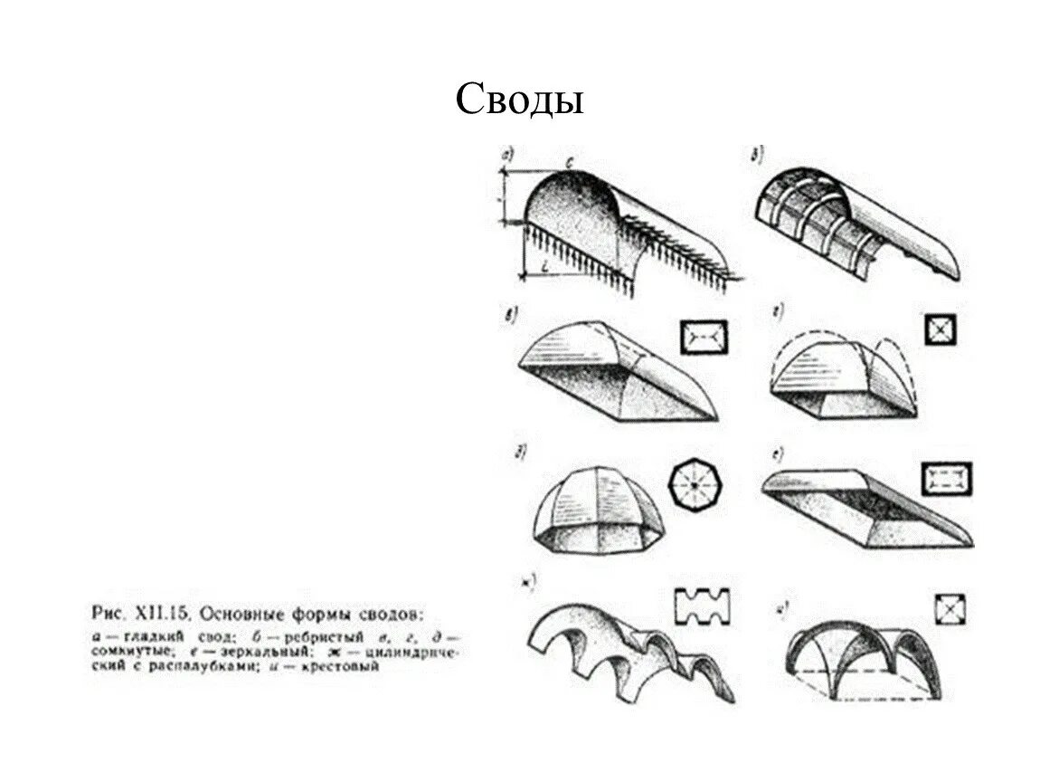 Сводам каким