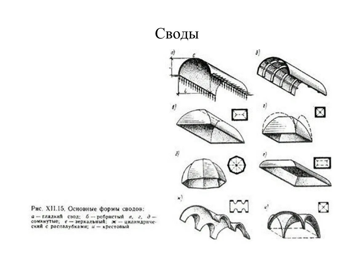 Своды показать. Коробовый свод чертеж. Цилиндрический свод на плане. Цилиндрический свод с распалубками. Цилиндрический свод чертеж.