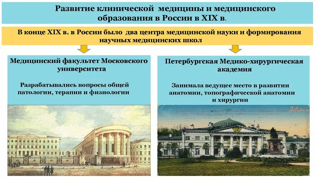 Формирование научных учреждений