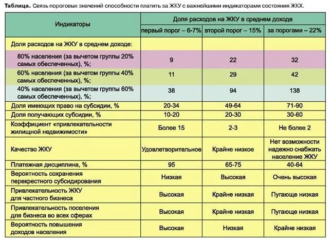 Кандида ниже порогового значения у мужчин что. Пороговое значение. Пороговые значения для вступления в валютный Союз. Пороговые значения в таблице. Пороговые значение финансовой безопасности страны.