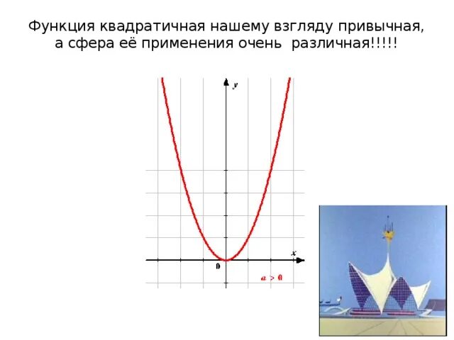 Квадратичная функция направление ветвей. График квадратичной функции. Графики квадратичной функции. Графики квадратичной функции в зависимости от коэффициентов. Квадратичная функция рисунок.