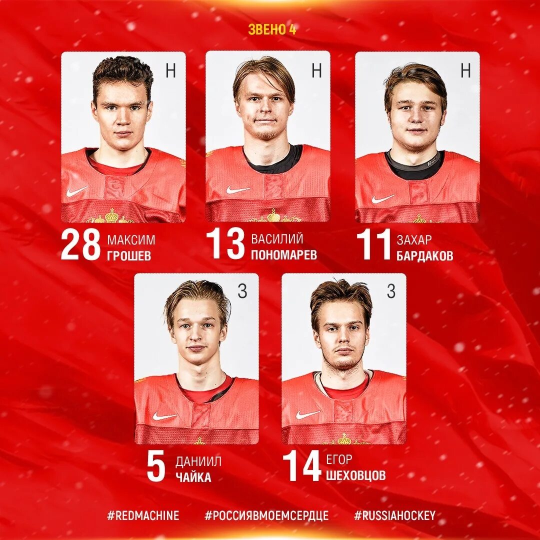 Фамилия игроков сборной. Состав команды. Символическая сборная 2000. Фамилия игроков сборной. Самые лучшие футболисты 2022.