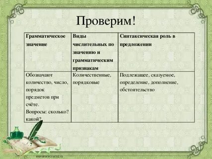 Грамматическое значение числительного