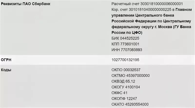 БИК банка и расчетный счет Сбербанка. Реквизиты Сбербанка БИК 044525225 КПП. Реквизиты Сбербанка 2023. БИК банка Сбербанка Московский. Бик 044525225 кпп