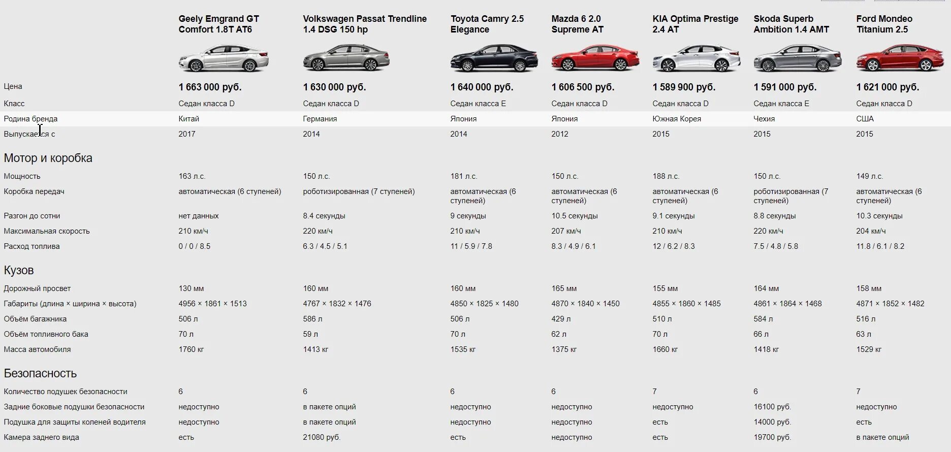 Габариты Geely Coolray 2021. Geely Coolray 2022 габариты кузова. Габариты Джили атлас 2021. Geely Coolray технические характеристики. Сравнение джили тугела