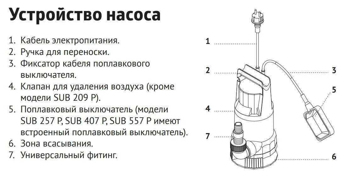 Схема подключения дренажного насоса Джилекс с поплавком. Электрическая схема погружного насоса Джилекс. Погружной насос схема подключения электропроводки. Электрическая схема дренажного насоса 220в. Лк нпд