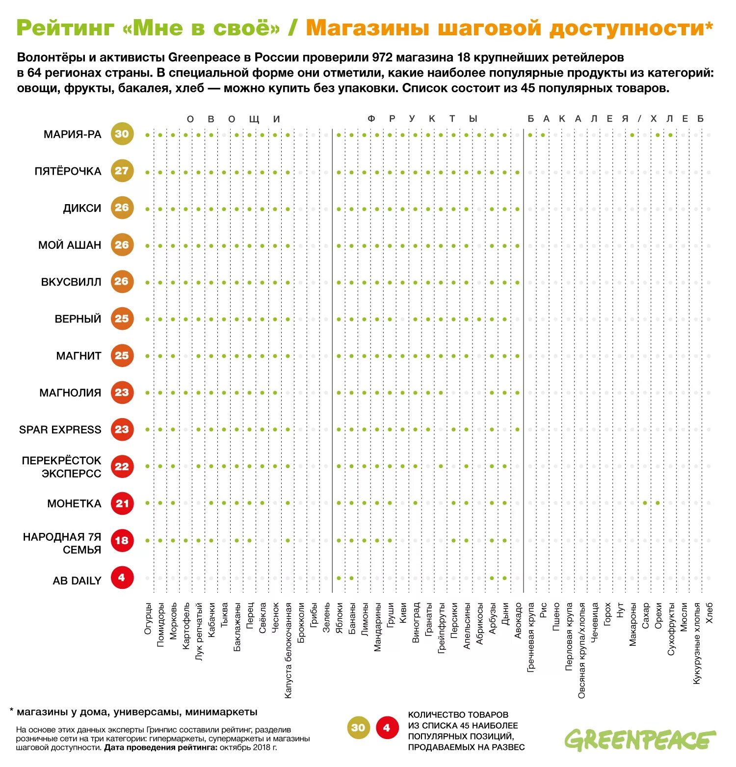 Популярность телеканалов россии. Самые надежные банки. Список самых крупных компаний в россии. Рейтинг регионов. Как составить рейтинг товаров.