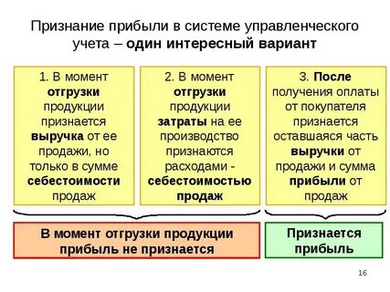 Признаться прибыть