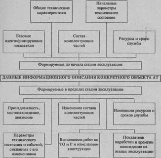 Параметры технического объекта