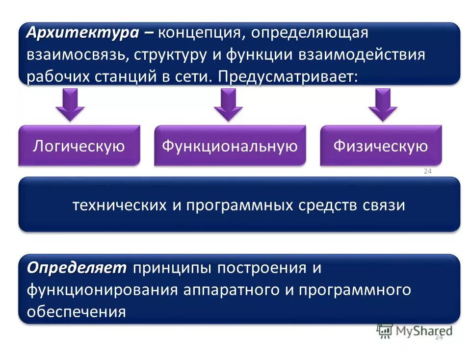 Структура инновационного предприятия. Разработка структуры и функционирования. Разработка структуры и функционирования. Функции структурных подразделений организации. Структурная схема разрабатываемого программного обеспечения.