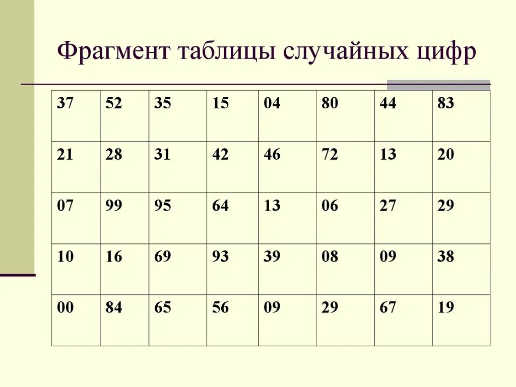 Статистическое оценивание. Выборочный метод. Требования, предъявляемые к выборке