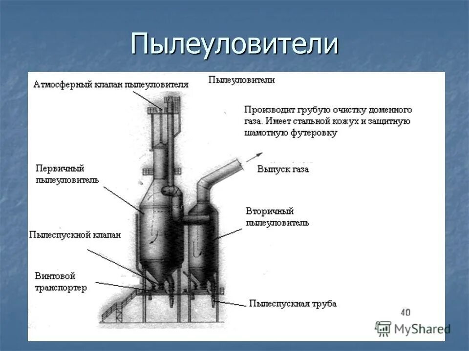 циклон пылеуловитель пвм20са размеры. масляный пылеуловитель для газа схема. к аппаратам для улавливания пыли сухим способом относят. прямоточный циклон. пылеуловители бывают.