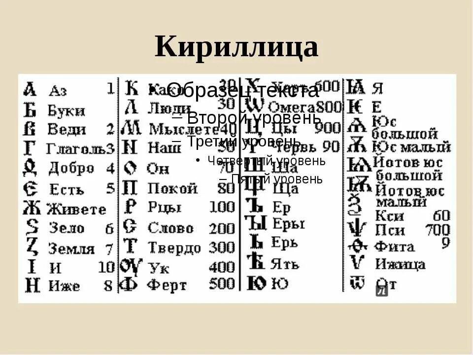 Что означает письменность