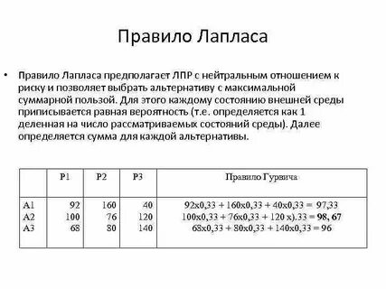 Метод лапласа матрицы