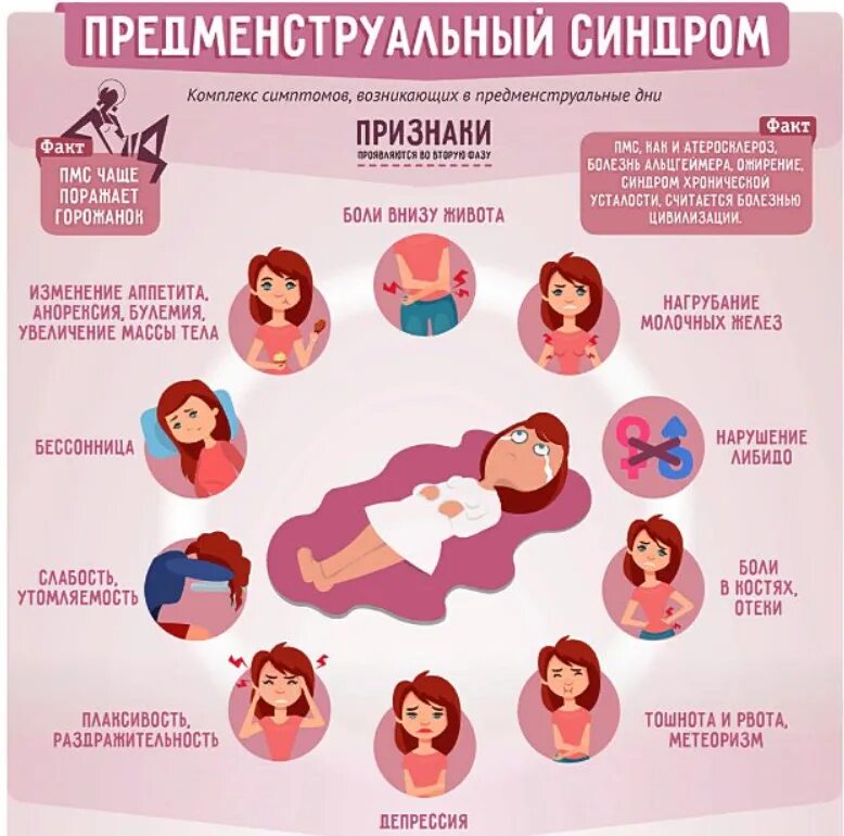 Что делать чтобы быстрее пошли