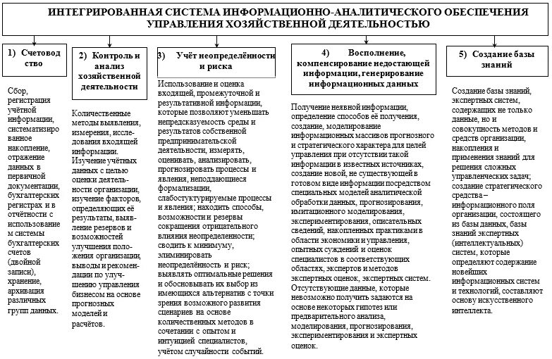 Цели и задачи информационно-аналитической работы. Информационно-аналитическая деятельность цели и задачи. Организация информационно аналитической деятельности. Подсистемы аналитической деятельности.