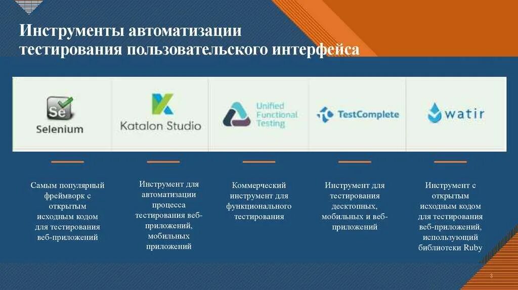 Инструменты автоматизации доступа деактивированы для корректной работы. Инструменты автоматизации тестирования. Инструменты программиста для тестирования по. Проведение тестирования пользовательского интерфейса. Пользовательский Интерфейс инструменты.