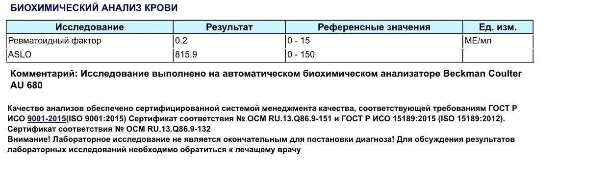 Диагноз без анализов. Ревматоидный артрит норма анализа крови. Биохимический анализ крови при ревматоидном артрите показатели. Показатели для биохимического анализа на ревматоидный фактор. Ревматоидный артрит анализы в норме.