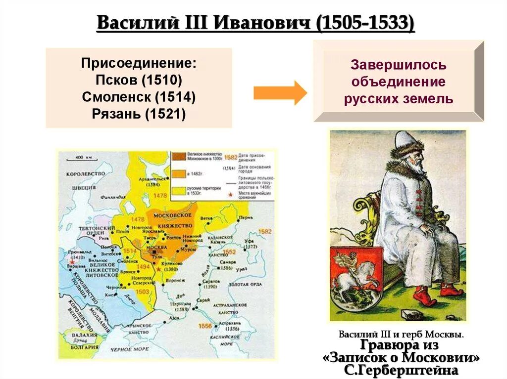 Присоединение Пскова Василием 3. Присоединение рязани к московскому государству год