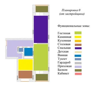 Генеральный план функциональное зонирование