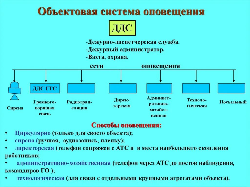 Типы оповещений го