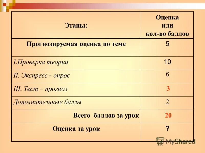 Кол оценка. Кол как оценка. Оценка или. Оценке или оценки. Тест 3 этап