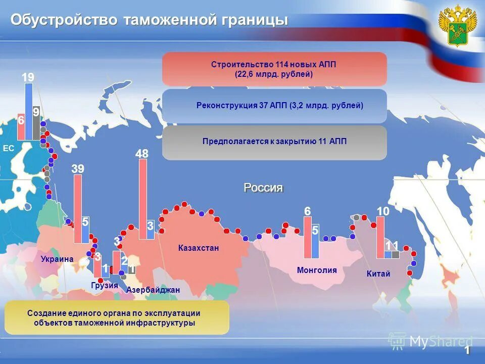таможенная граница таможенного союза. границы таможенного союза. пределы таможенной территории еаэс. таможенная территория и таможенная граница еаэс. таможенная территория страны это.