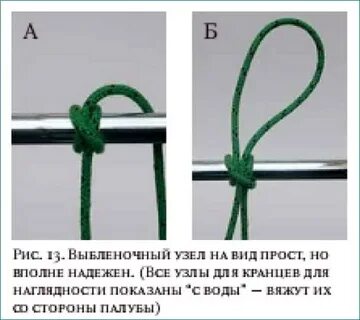 Как правильно привязать узел