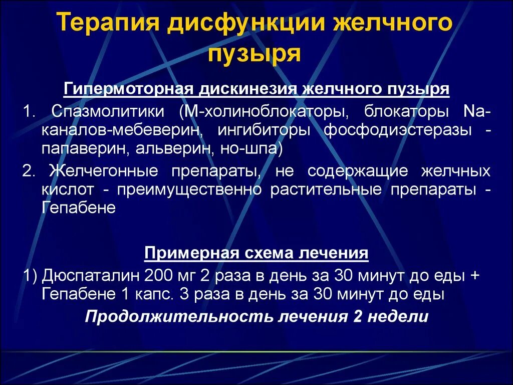 Спазмолитики для желчного пузыря