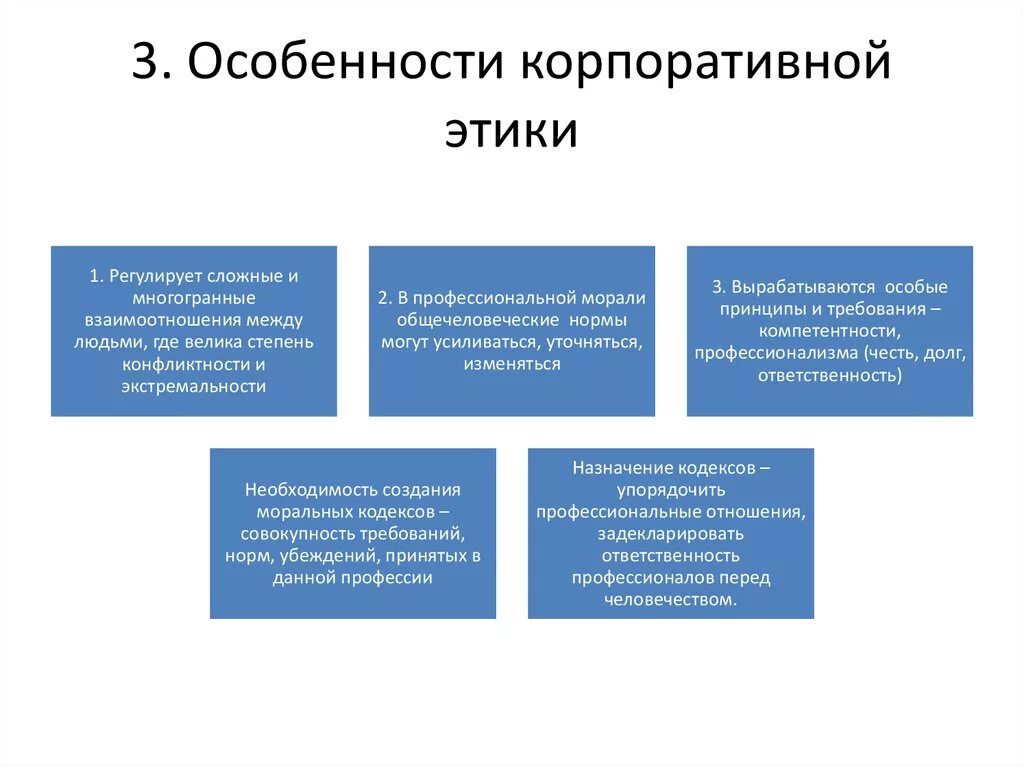 Формирование норм этики. Принципы корпоративной этики. условия формирования корпоративной этики. характеристики корпоративной этики. особенности корпоративной морали.