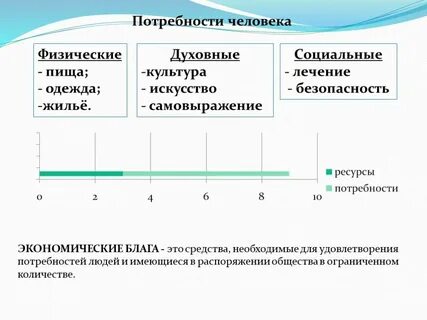 Прибыль потребности