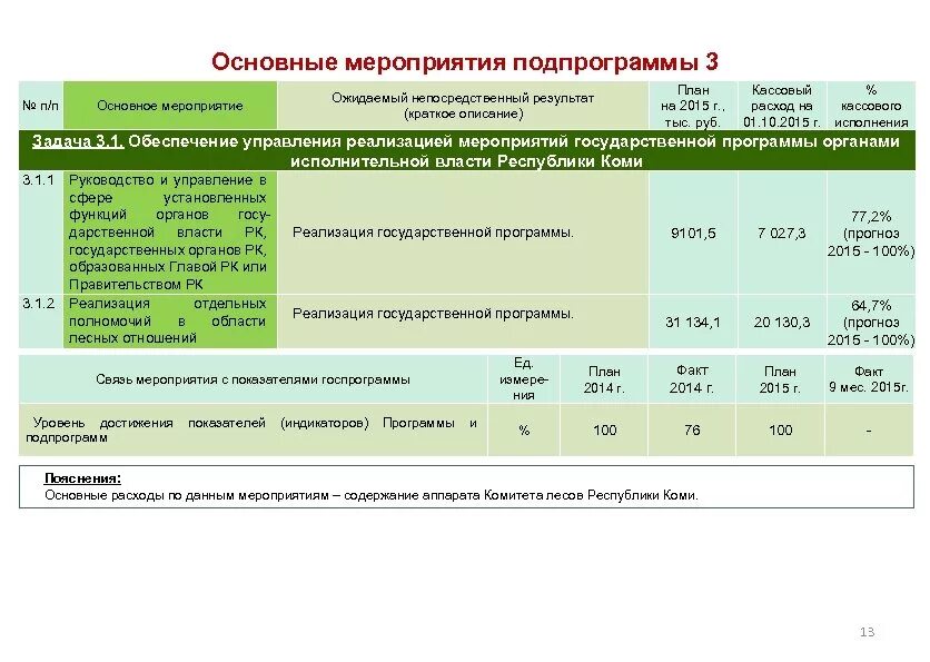 Программа лесовосстановления. Программы развития лесного хозяйства. Программа развития лесного хозяйства. Государственная программа развитие лесного хозяйства. Развитие лесного хозяйства госпрограмма.