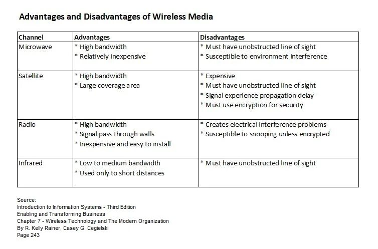 Advantages and disadvantages. Advantages and disadvantages of new technology. Causes and consequences. Share advantage. Advantages программа.