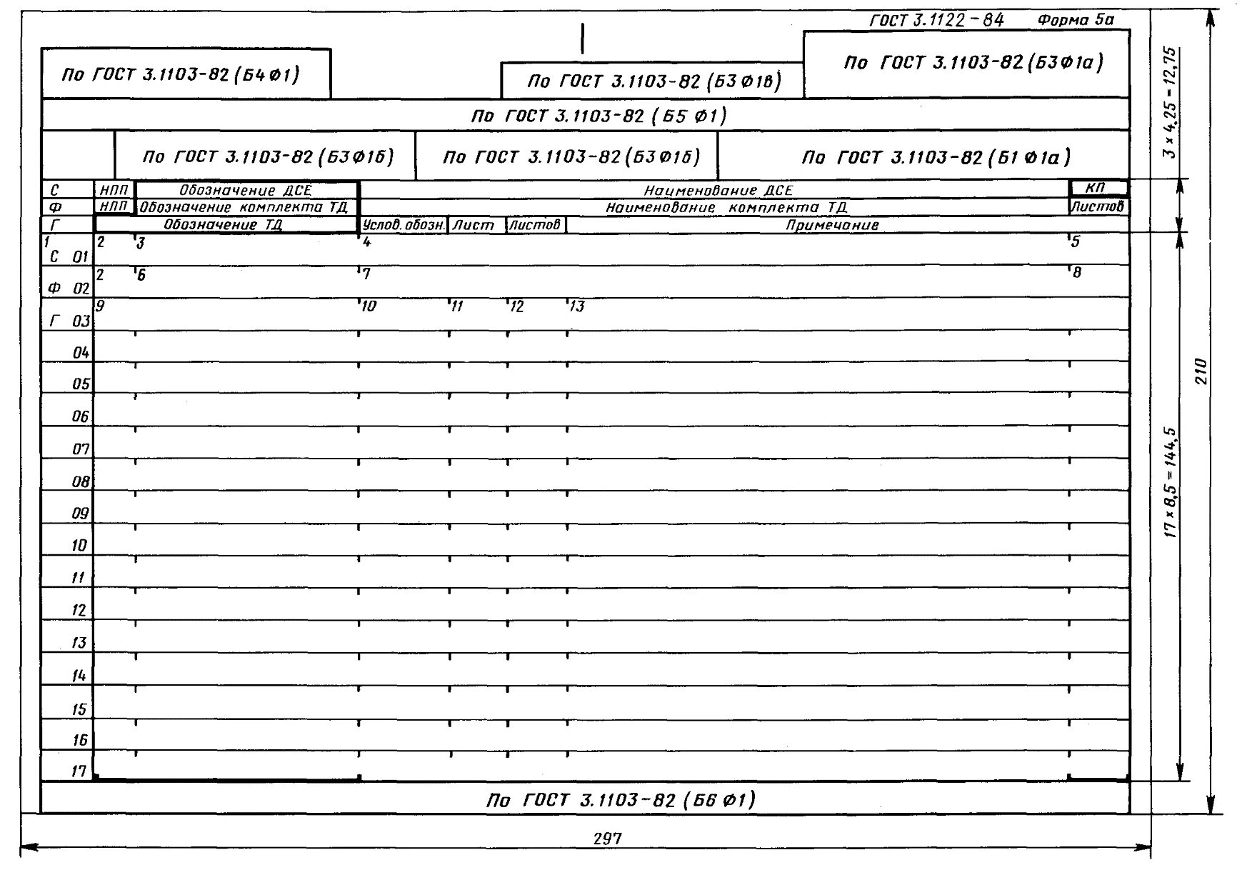 Технологический паспорт гост 3. Назначение ведомости. Оборотная ведомость. Назначение ведомости. Стипендия таблица.