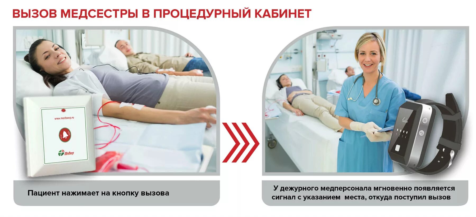 Медицинский вызов в россию. Система вызова медперсонала. Система вызова медсестры. Система вызова медперсонала проводная. Проводная кнопка вызова медсестры.